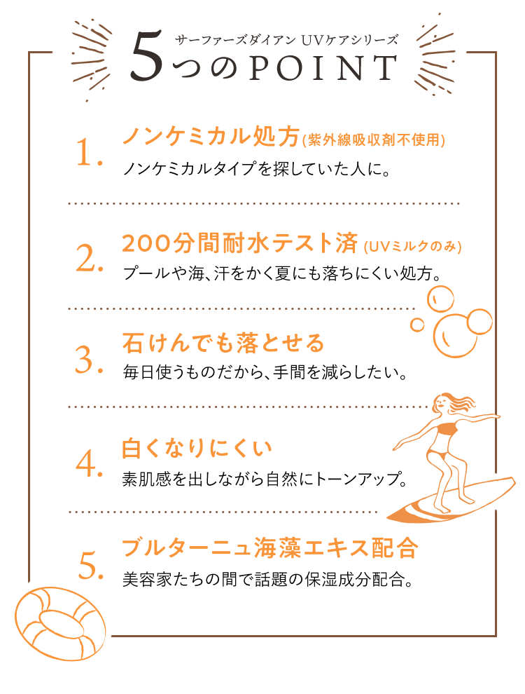 5つのPOINT
