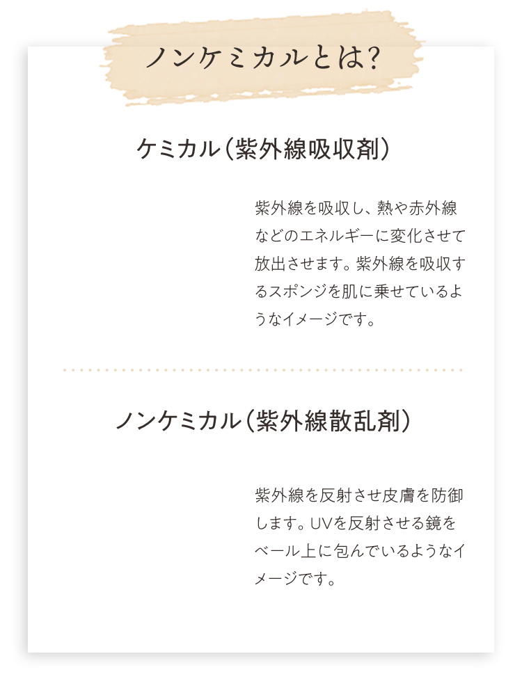 ノンケミカルとは？